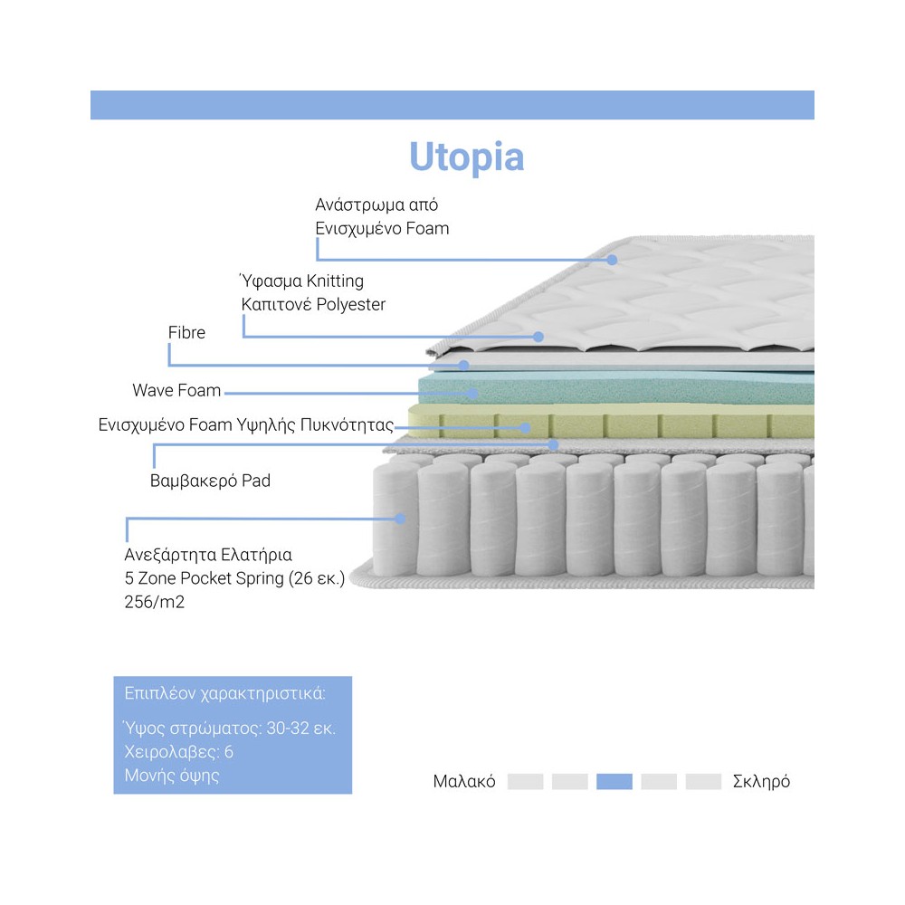 Matelas Utopia ressorts ensachés avec terre végétale 30-32cm 160x200 cm