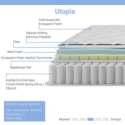 Matelas Utopia ressorts ensachés avec terre végétale 30-32cm 160x200 cm